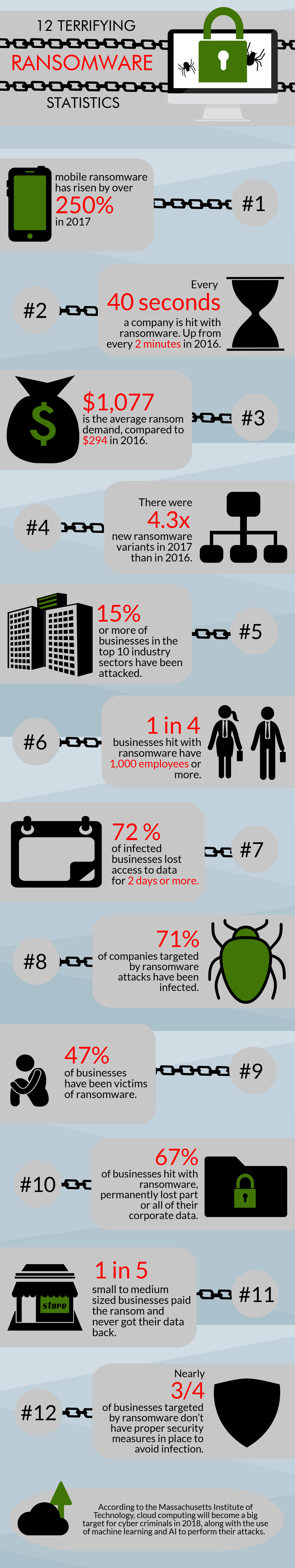Ransomware Statistics Infographic Ransomware Statistics Infographic